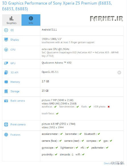 Sony-Xperia-Z5-Premium-is-run-through-the-GFXBench-benchmark-test-(1)