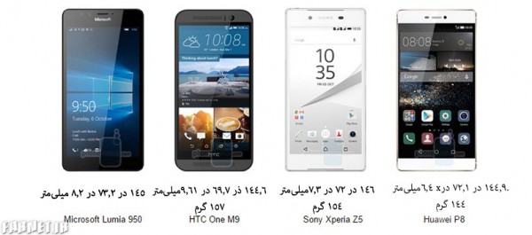 Microsoft-Lumia-950-950-XL-size-comparison-vs-Apple-iPhone-6s-Samsung-Galaxy-Nexus-and-more (1)