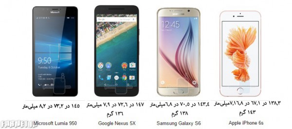 Microsoft-Lumia-950-950-XL-size-comparison-vs-Apple-iPhone-6s-Samsung-Galaxy-Nexus-and-more (2)