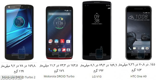 Motorola-DROID-Turbo-2-and-DROID-Maxx-2-size-comparison-vs-rivals-how-big-is-big (1)