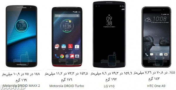 Motorola-DROID-Turbo-2-and-DROID-Maxx-2-size-comparison-vs-rivals-how-big-is-big (2)