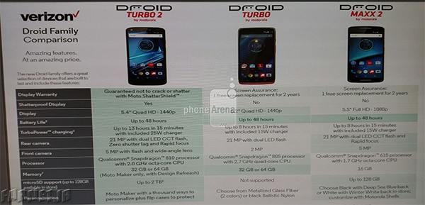 Verizon-promotional-material-for-the-DROID-Turbo-2-and-DROID-MAXX-2-leaks