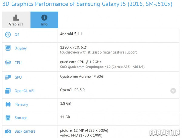 Samsung_Galaxy_J5 benchmark