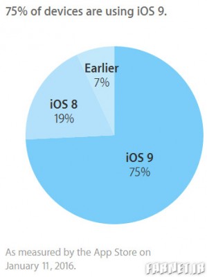 iOS-9-percentage