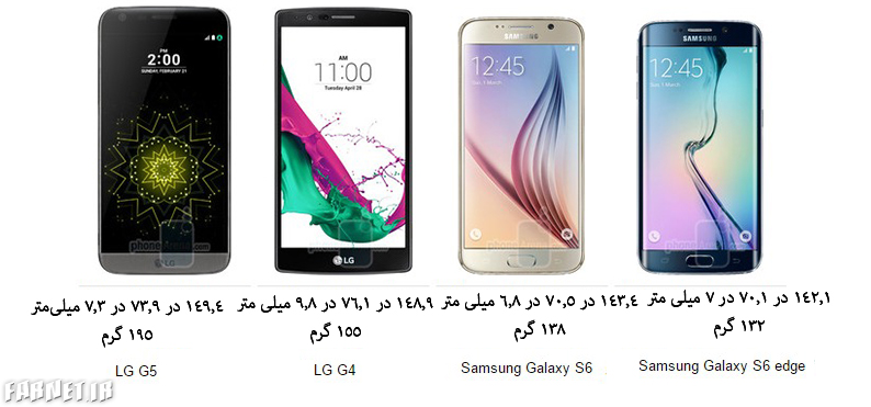 LG-G5-cometh-here-is-a-size-comparison-with-the-Galaxy-S6-iPhone-6s-LG-G4-and-others (3)