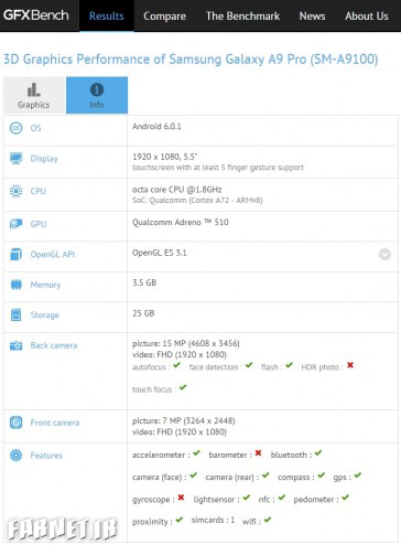 Samsung Galaxy A9 Pro spotted on GFXBench with 4GB of RAM and a 16MP camera (2)