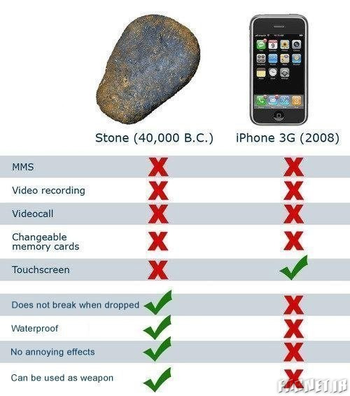 iPhone-3G-vs-Stone