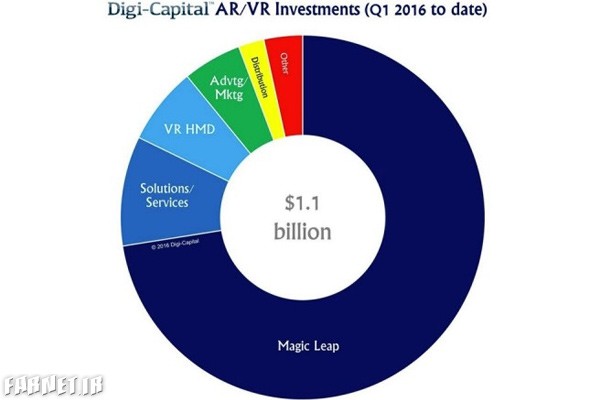 AR-VR-Investment