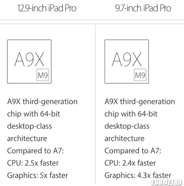 AX9 Chipset comparision