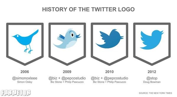 twitter-logos