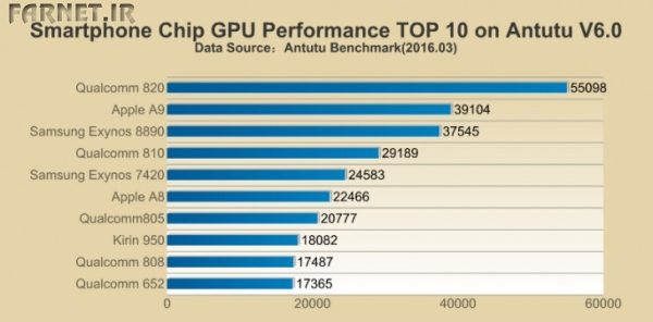 AnTuTu-Top-GPU-March-16