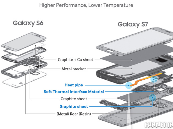 Galaxy-S7-cooling-system