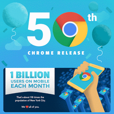 Google Chrome's mobile app now has over 1 billion monthly users (2)