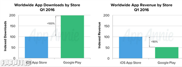 app-store-vs-google-play