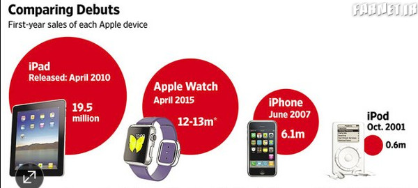 apple watch statistics
