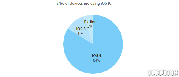 iOS-rate