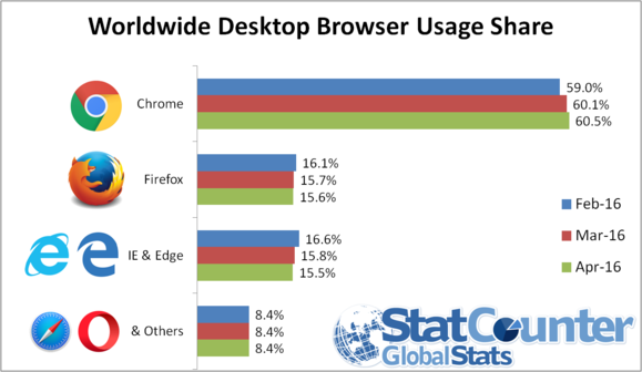 ww-desktop-browser-apr-2016-100661375-large