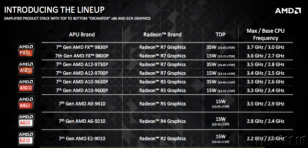 AMD 7th chipset