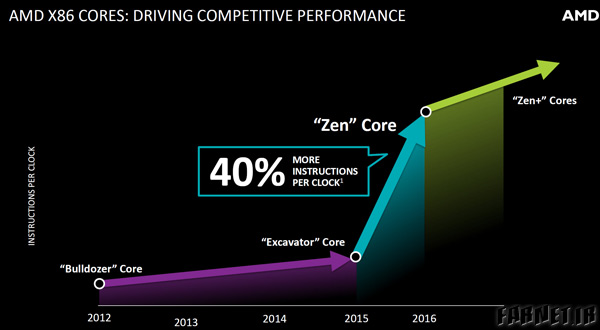 AMD-Zen-Cores