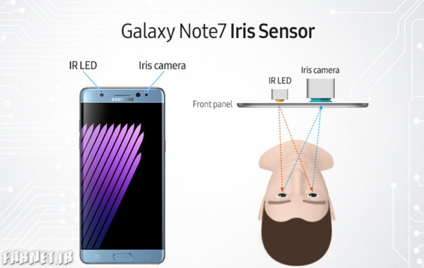 Galaxy-Note-7-Iris-Scanner