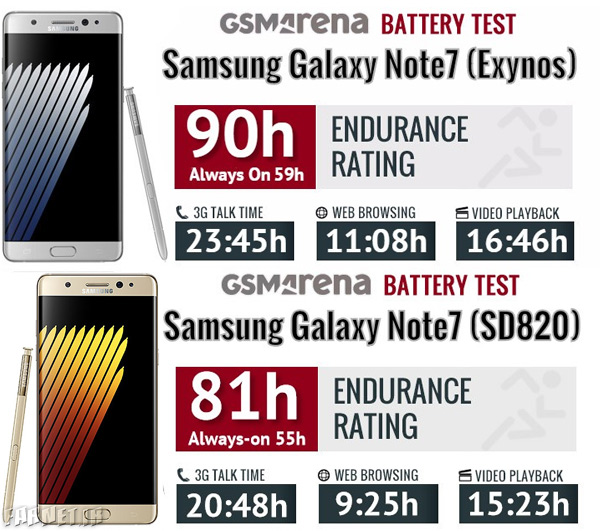 Galaxy-Note-7-battery-life