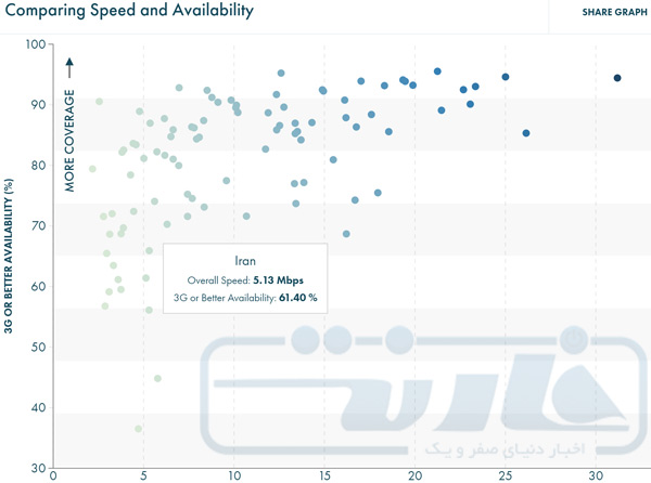 internet-speed-coverage-chart