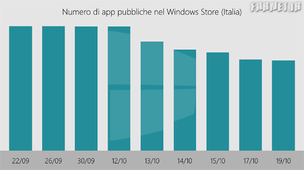 windows-mobile-app-statistics