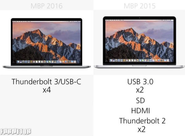 2015-macbook-pro-2016-comp-ports