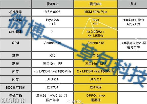 snapdragon-835-spec-sheet