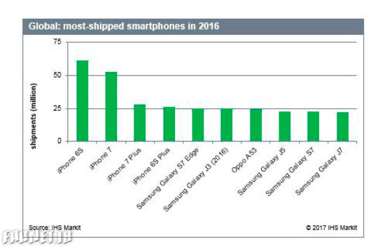 پرفروشترین گوشی‌های سال 2016