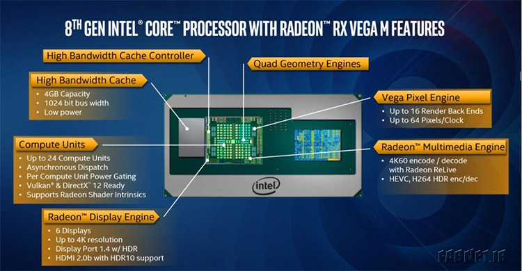 پردازنده‌های اینتل با گرافیک RX Vega