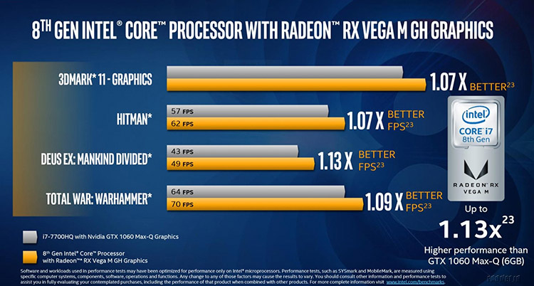 گرافیک AMD Vega