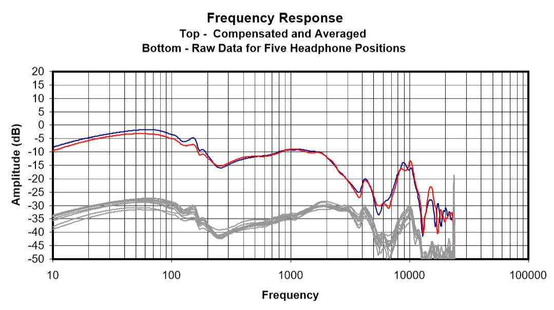 نمودار پاسخ فرکانسی سنهایزر HD8 DJ