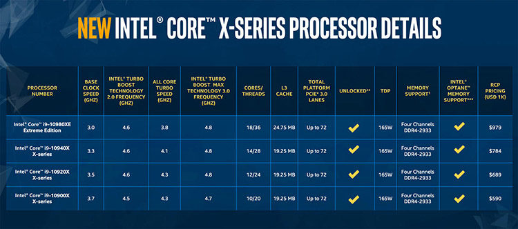 پردازنده‌های سری ایکس
