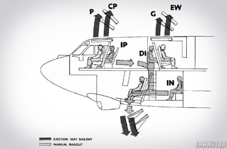 سیستم ایجکت b52