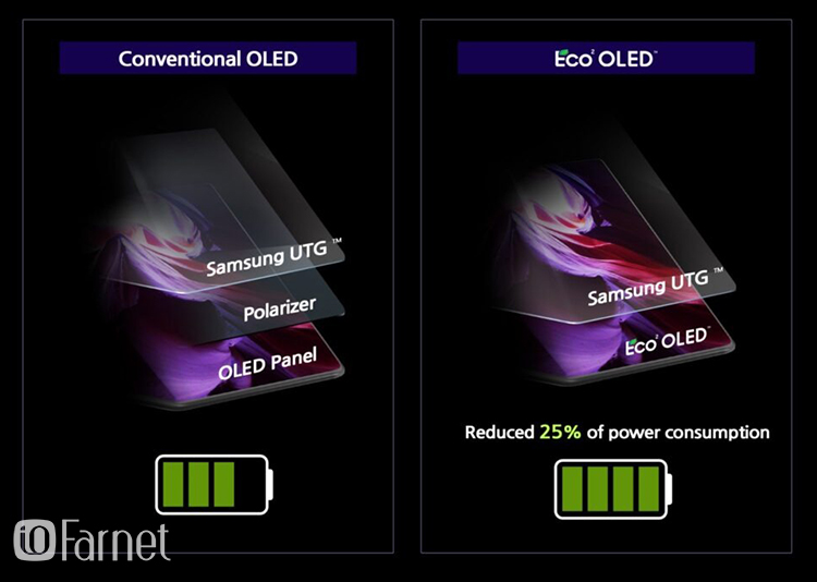 پنل صفحه نمایش Eco² OLED سامسونگ